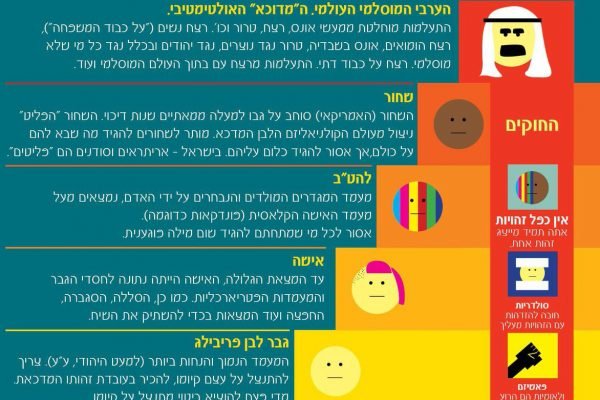 מדרג הניכור